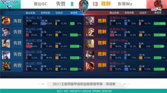 上竞争愈发 上竞争愈发